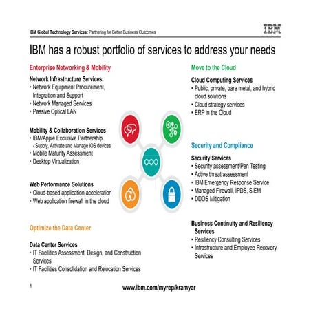 IBM Global Technology Services 