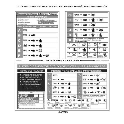 Guía del usuario hmiss iii | PDF