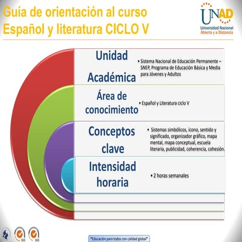 Cuadro comparativo de los planes de estudio 1993 | DOCX