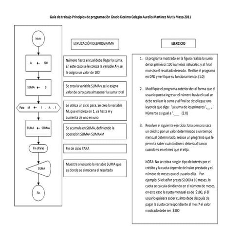 Guía de trabajo DFD GRADO DECIMO