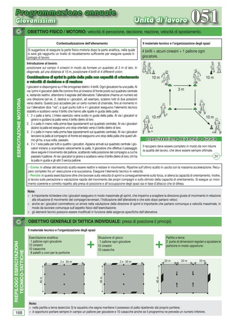 Esercizi Pallavolo Palleggio Bagher Battura Ricezione Attacco Difesa PDF