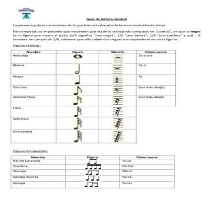 Guía nº1. Lectura Musical. Lectura de ritmos en compases simples.