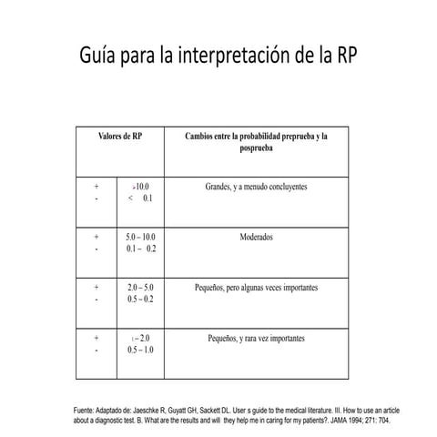 Guía para la interpretación de la rp | PPTX