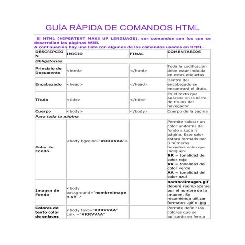 Guía rápida de comandos html | DOCX