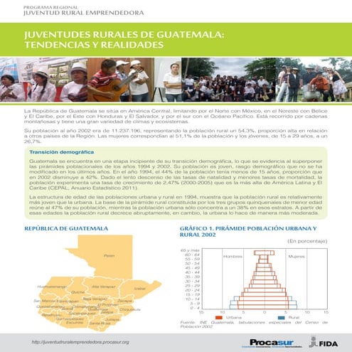Juventudes Rurales de Guatemala: Tendencias y realidades