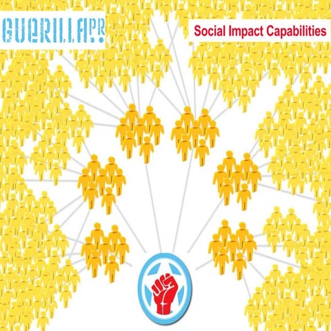 guerilla PR Capabilities and Case Studies