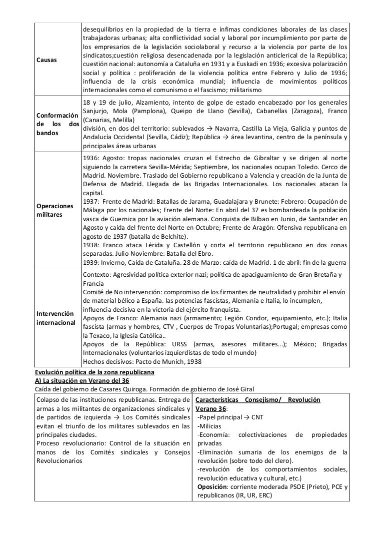 Guerra Civil Espanola Resumen
