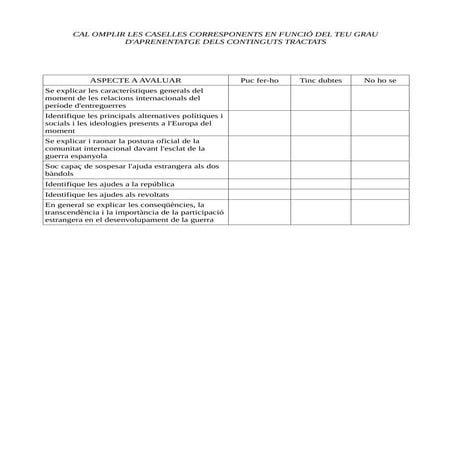 Guerra civil.Autoavaluació sobre la dimensió internacional de la guerra