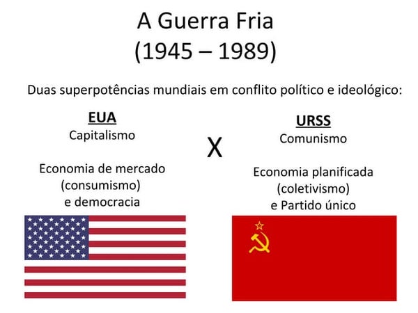 Guerra fria (1945-1991)