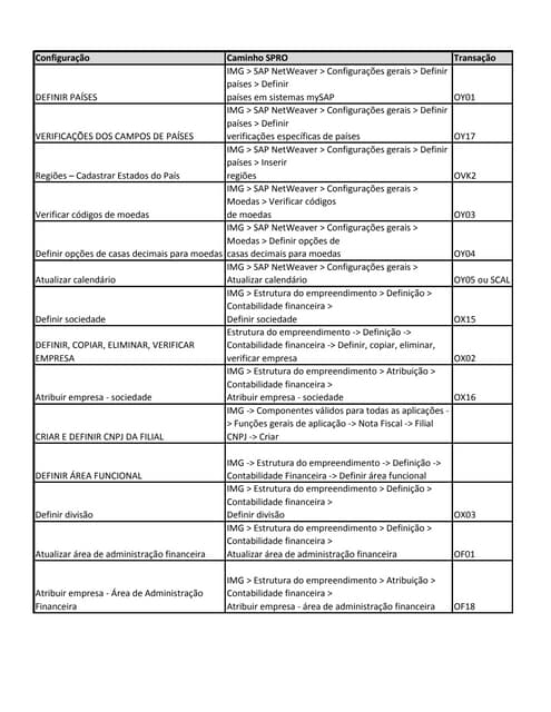 Guia configuracao-fi