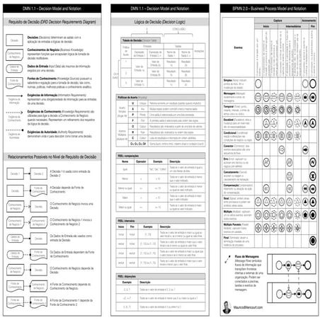 Guia de Referência para Modelar Processos, Casos e Decisões com BPMN ...