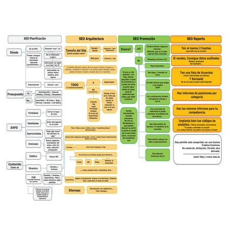 Guia de Referencia-Planificación SEO