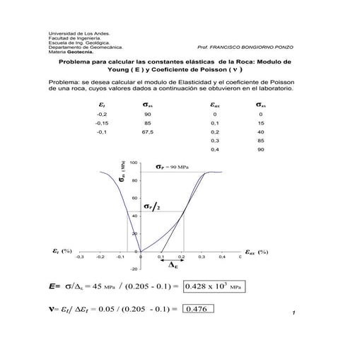 Calculo del Coeficiente de Young y Poisson
