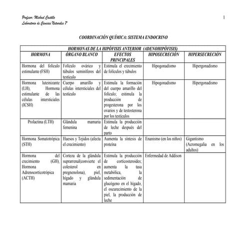 Guia coordinación química