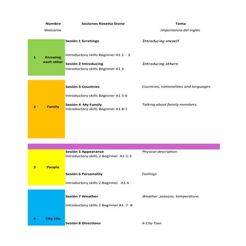 Guia curso nivel 1  open lingua 2016
