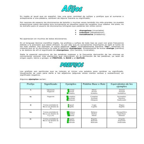 Guía de afijos