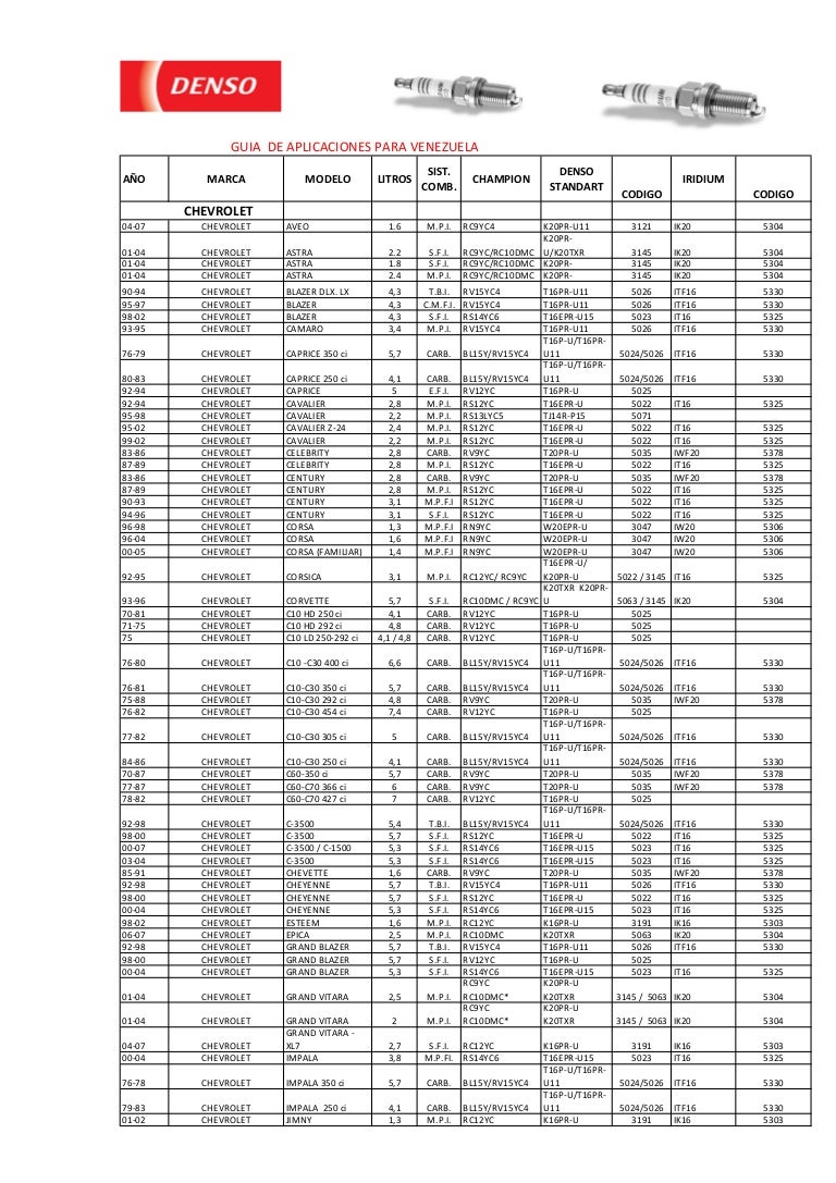 Tabla de calibracion de bujias ford focus