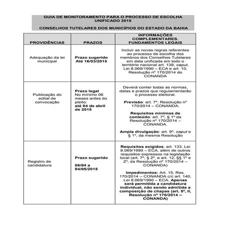 Guia de Monitoramento para o Processo de Escolha Unificado 2015 -Bahia defini...