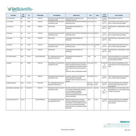 Guia de Métodos Analíticos para Amostragem de Produtos Químicos ...