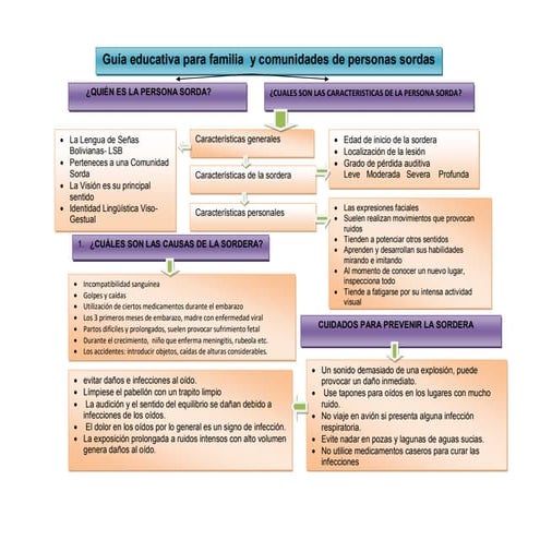 GuÍa educativa para personas sordas.pdf