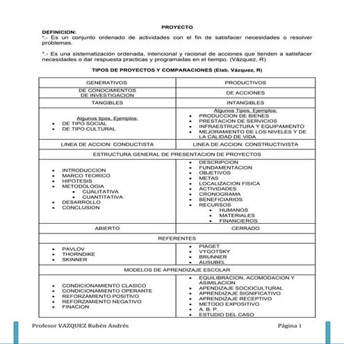 Guia elaboracion proyectos