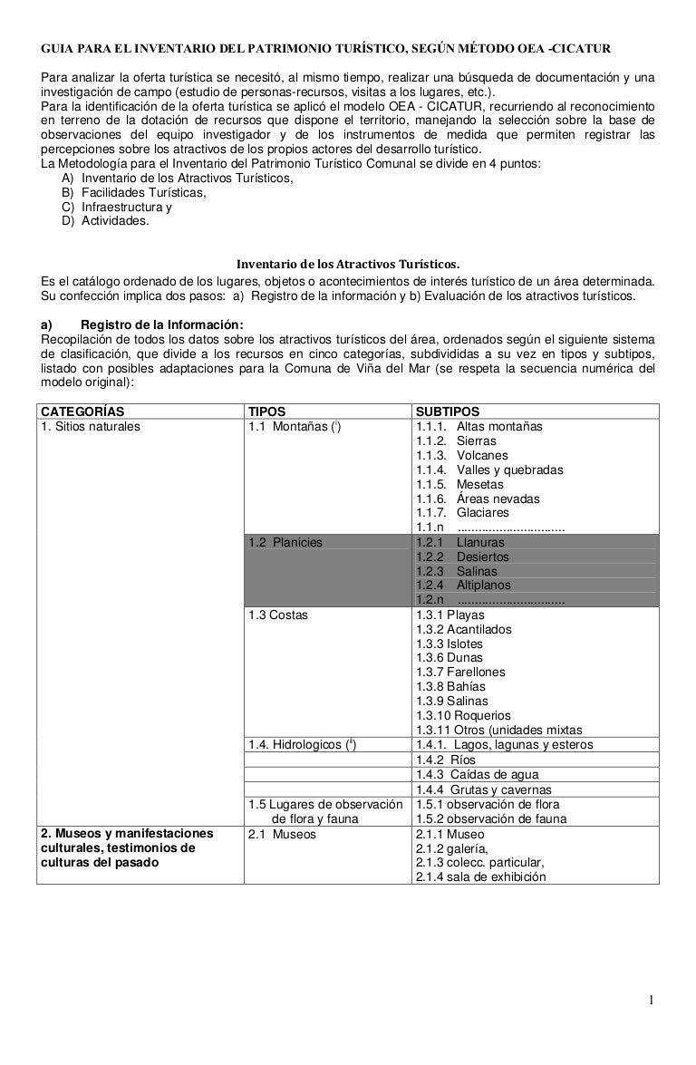 Guia metodologia inventario recursos turisticos innova turismo