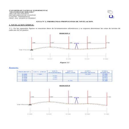 Guia nº3. nivelacion y curvas de nivel.