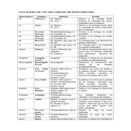 Guia rápida de comandos de micromundos