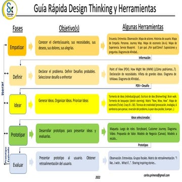 Presentación Design Thinking | PPTX