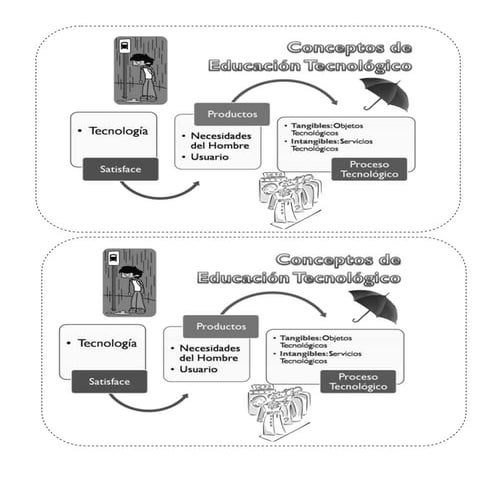 Guia tecnologia nb4 reforzamiento 1