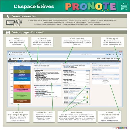 2 fiches pour bien utiliser Pronote | PDF