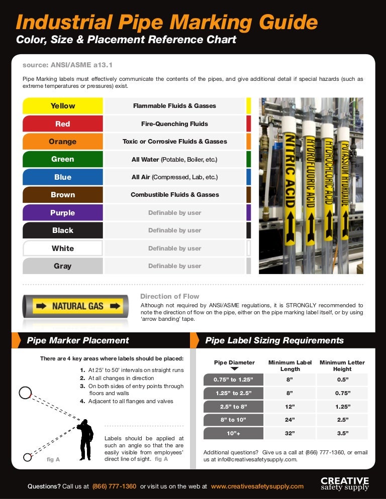 Industrial Label for Pipe Marking Plus Guide to colors and best lab…