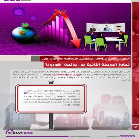 Guide to ceo communications through phase-2 of covid 19 ar