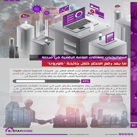 Guide to COVID-19 Post lockdown digital pr strategies ar