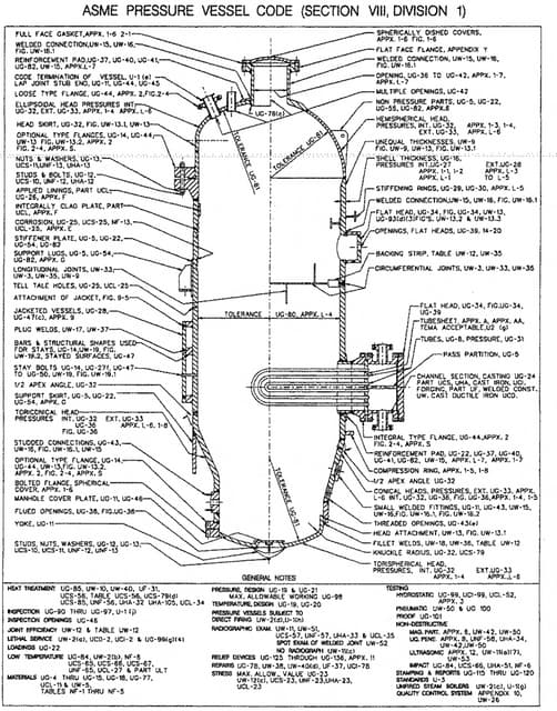 Asme Weld Map