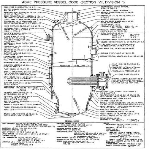 Guidebook for the design of Asme Section VIII Pressure Vessel