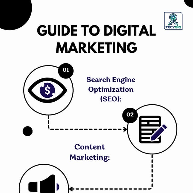 Digital marketing offers endless opportunities to grow your business ...