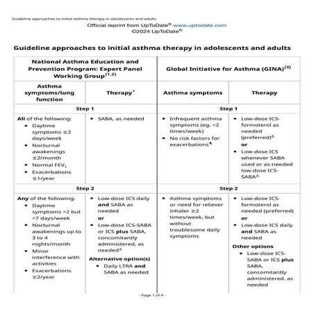 Guideline approaches to initial asthma therapy in adolescents and ...