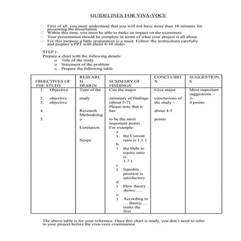 MBA Project VIVA Questions and Guidelines