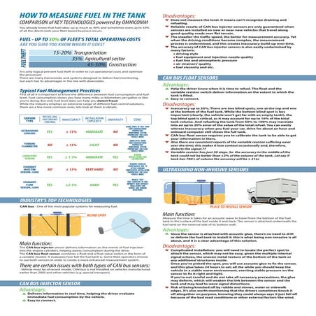 Guide on fuel management technologies