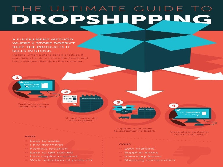 Guide to dropshipping