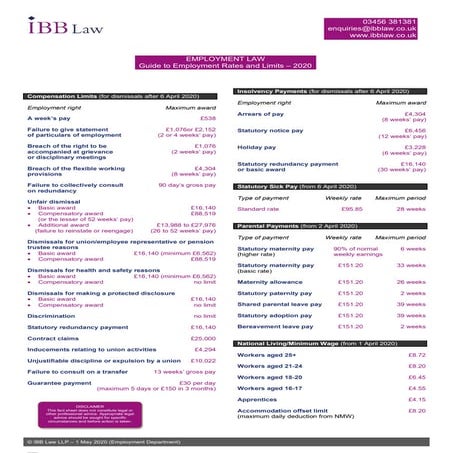 Guide to employment rates and limits - 2020