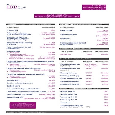 Guide to employment rates and limits   2021