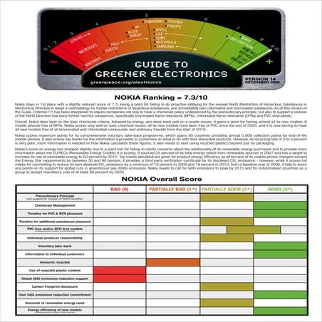 Guide To  Green  Electronics
