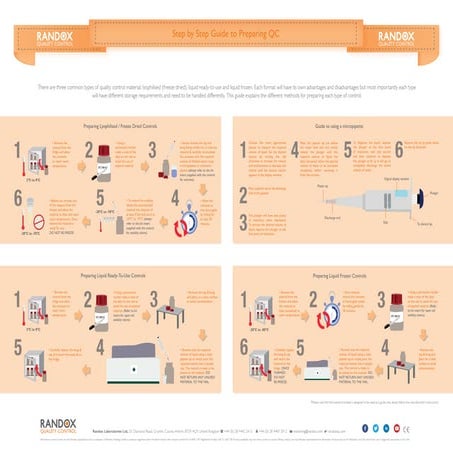 Step by Step Guide to Preparing QC
