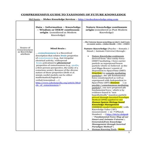 Comprehensive Guide to Taxonomy of Future Knowledge