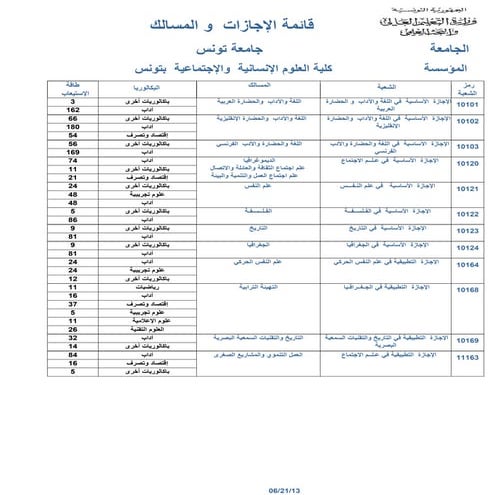 دليل التوجيه الجامعي حسب الجامعات