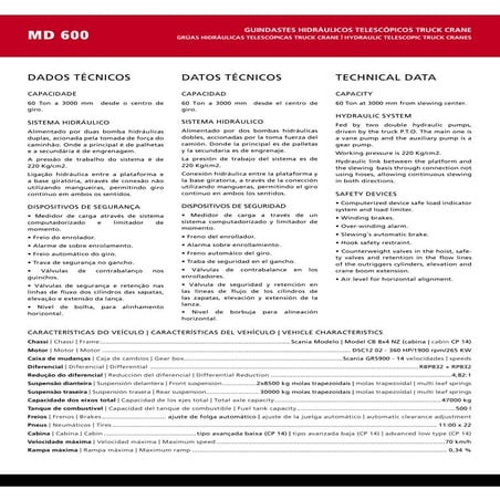 Guindaste madal md 600  para 60 ton.