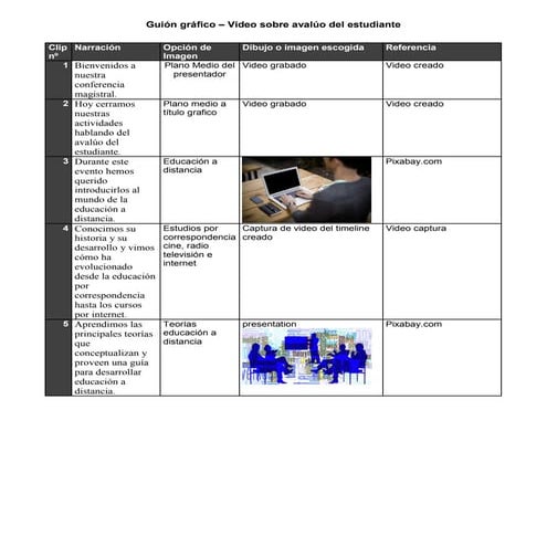 Guión gráfico - Avalúo del estudiante