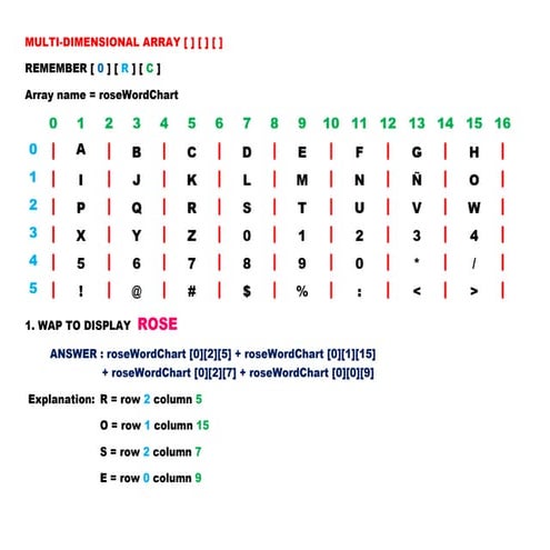 MULTI-DIMENSIONAL ARRAY | PDF